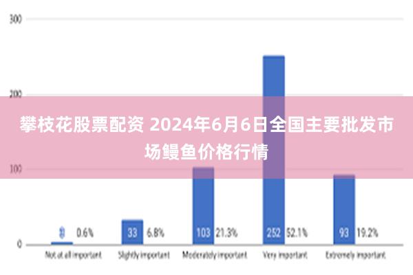 攀枝花股票配资 2024年6月6日全国主要批发市场鳗鱼价格行情