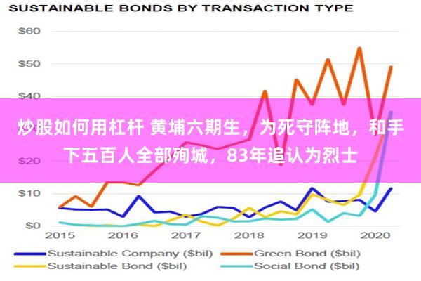 炒股如何用杠杆 黄埔六期生，为死守阵地，和手下五百人全部殉城，83年追认为烈士