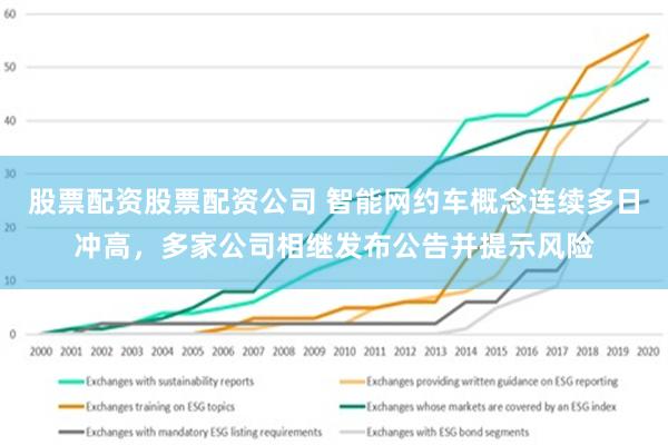 股票配资股票配资公司 智能网约车概念连续多日冲高，多家公司相继发布公告并提示风险