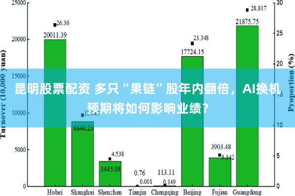 昆明股票配资 多只“果链”股年内翻倍，AI换机预期将如何影响业绩？