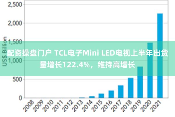 配资操盘门户 TCL电子Mini LED电视上半年出货量增长122.4%，维持高增长