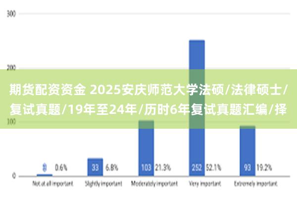 期货配资资金 2025安庆师范大学法硕/法律硕士/复试真题/19年至24年/历时6年复试真题汇编/择