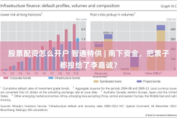 股票配资怎么开户 智通特供 | 南下资金，把票子都投给了李嘉诚？