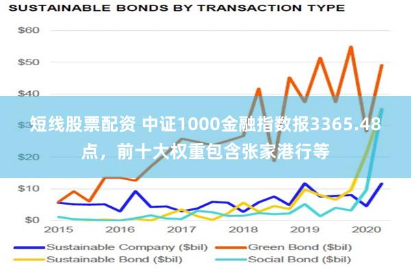 短线股票配资 中证1000金融指数报3365.48点，前十大权重包含张家港行等