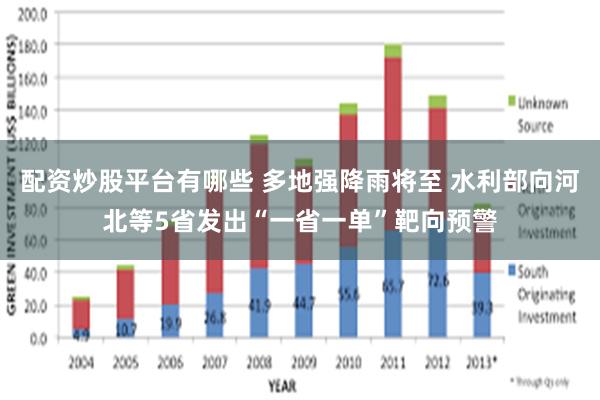 配资炒股平台有哪些 多地强降雨将至 水利部向河北等5省发出“一省一单”靶向预警