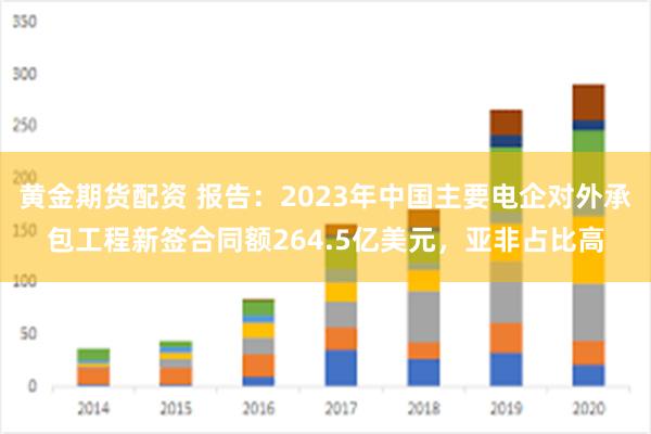 黄金期货配资 报告：2023年中国主要电企对外承包工程新签合同额264.5亿美元，亚非占比高