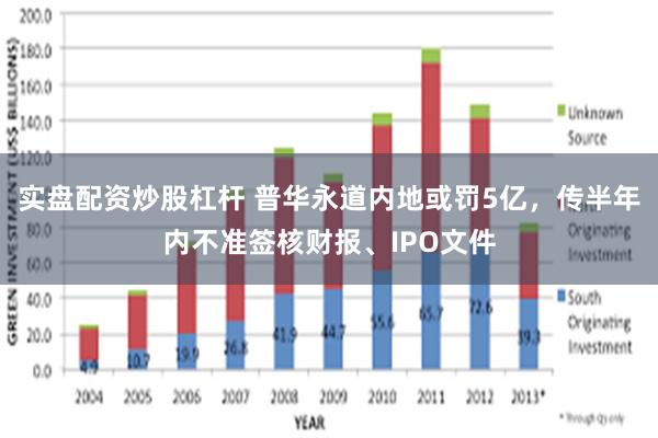 实盘配资炒股杠杆 普华永道内地或罚5亿，传半年内不准签核财报、IPO文件