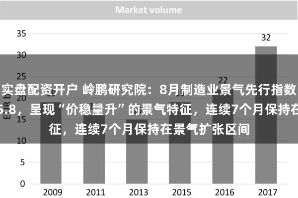 实盘配资开户 岭鹏研究院：8月制造业景气先行指数（LIMP）为55.8，呈现“价稳量升”的景气特征，连续7个月保持在景气扩张区间