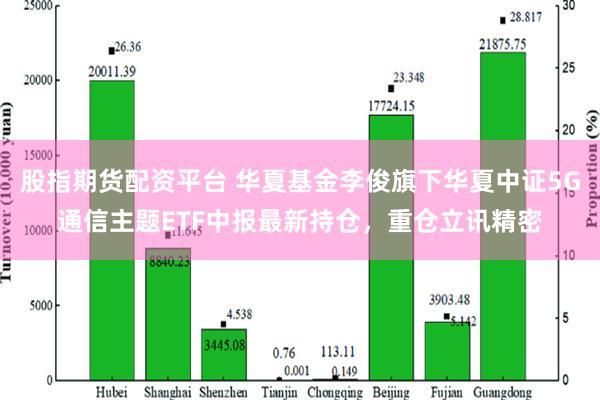 股指期货配资平台 华夏基金李俊旗下华夏中证5G通信主题ETF中报最新持仓，重仓立讯精密