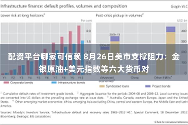 配资平台哪家可信赖 8月26日美市支撑阻力：金银原油+美元指数等六大货币对