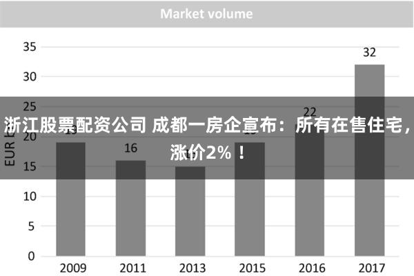 浙江股票配资公司 成都一房企宣布：所有在售住宅，涨价2% ！