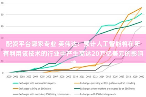 配资平台哪家专业 英伟达：预计人工智能将在所有利用该技术的行业中产生高达20万亿美元的影响