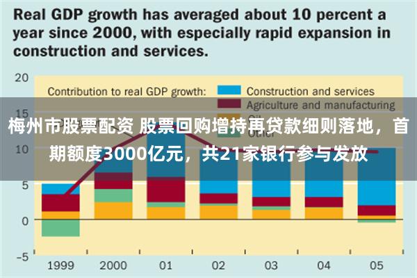 梅州市股票配资 股票回购增持再贷款细则落地，首期额度3000亿元，共21家银行参与发放