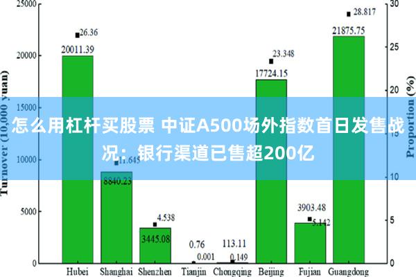 怎么用杠杆买股票 中证A500场外指数首日发售战况：银行渠道已售超200亿