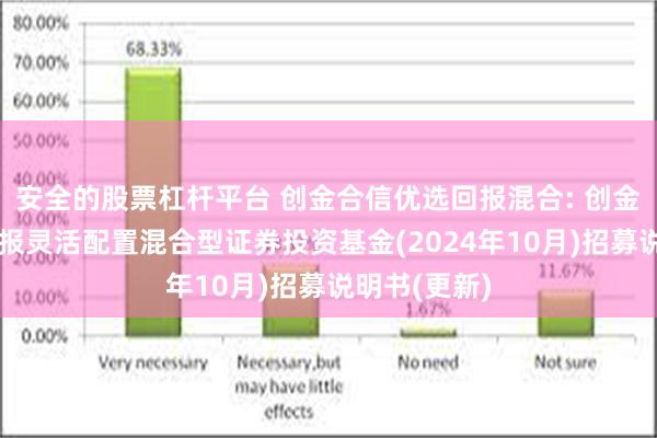 安全的股票杠杆平台 创金合信优选回报混合: 创金合信优选回报灵活配置混合型证券投资基金(2024年10月)招募说明书(更新)