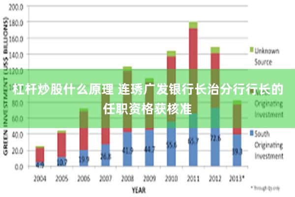 杠杆炒股什么原理 连琇广发银行长治分行行长的任职资格获核准