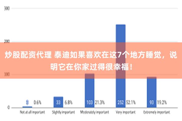 炒股配资代理 泰迪如果喜欢在这7个地方睡觉，说明它在你家过得很幸福！