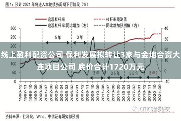 线上盈利配资公司 保利发展拟转让3家与金地合资大连项目公司 底价合计1720万元