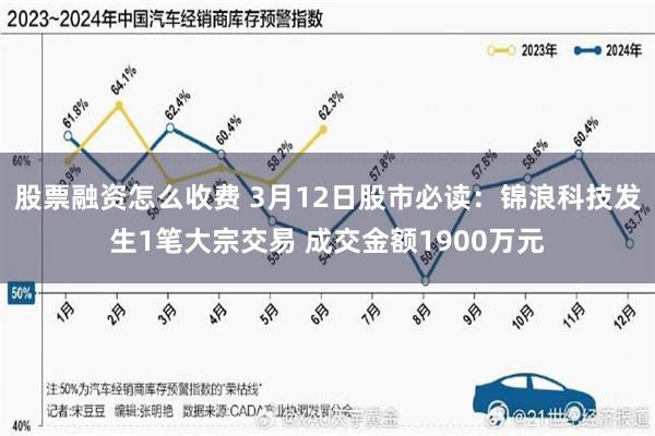 股票融资怎么收费 3月12日股市必读：锦浪科技发生1笔大宗交易 成交金额1900万元